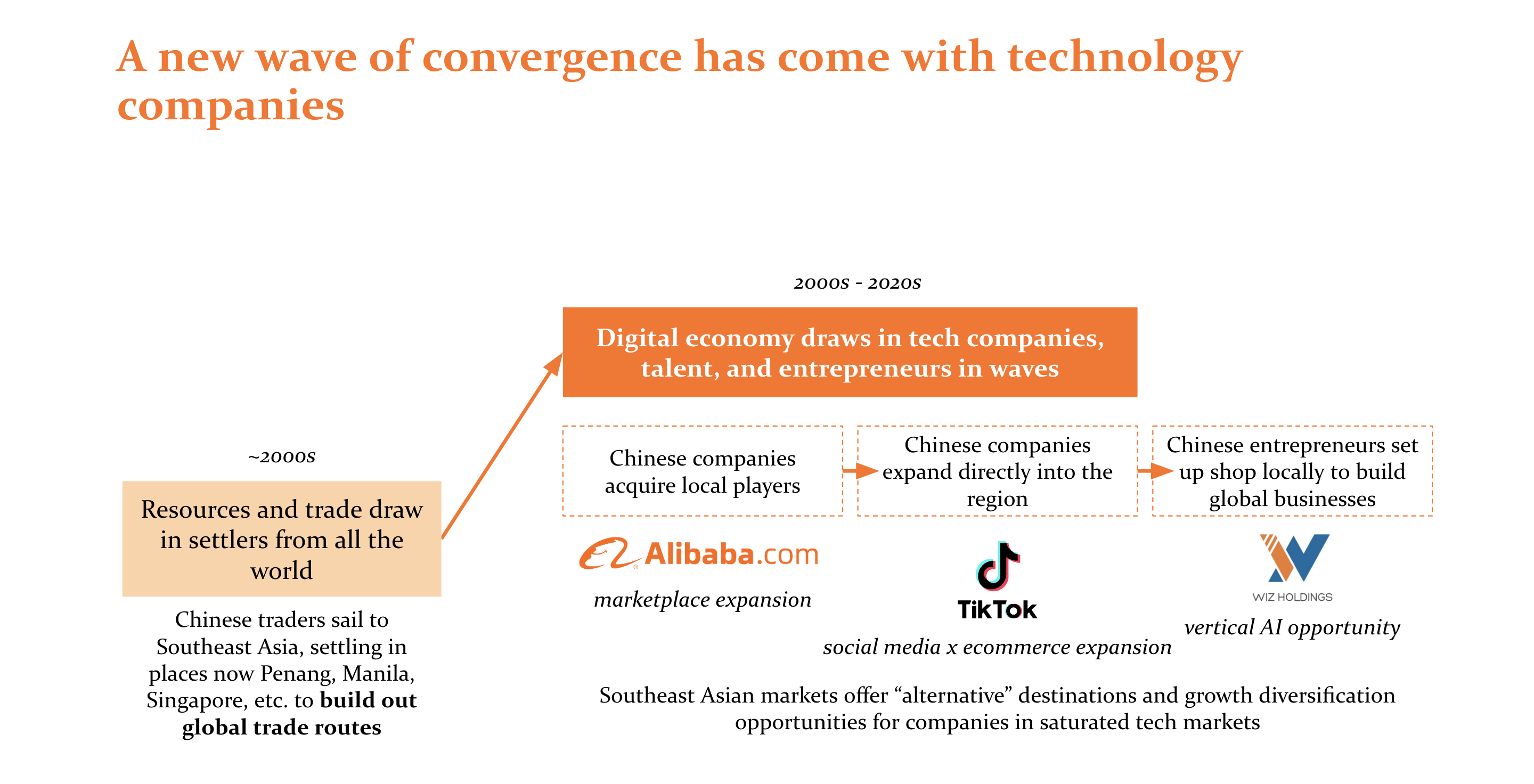 The history of Southeast Asia is one of global convergence and a new wave of convergence has come with technology companies